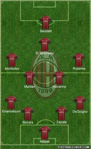 A.C. Milan Formation 2014
