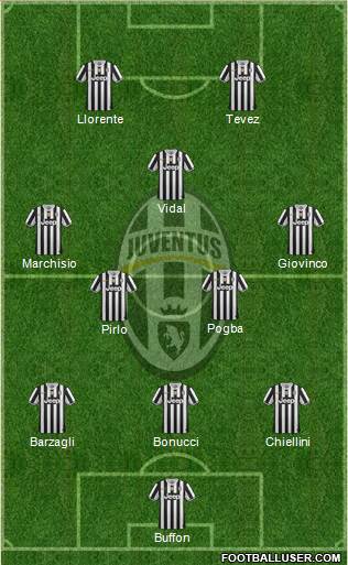 Juventus Formation 2014