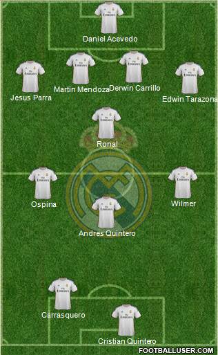 Real Madrid C.F. Formation 2014