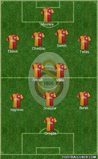 Galatasaray SK Formation 2014