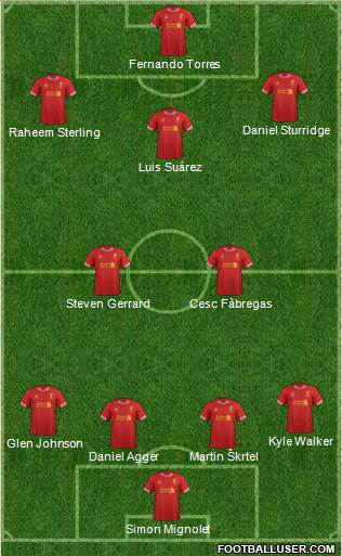 Liverpool Formation 2014