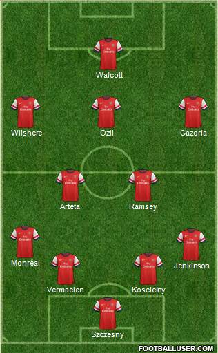 Arsenal Formation 2014