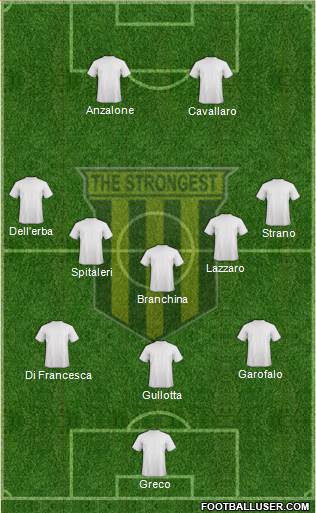 FC The Strongest football formation