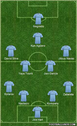 Manchester City Formation 2014