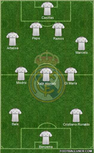 Real Madrid C.F. Formation 2014