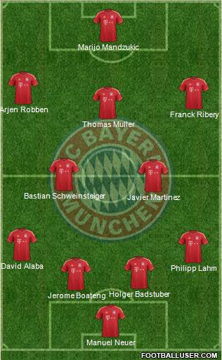 FC Bayern München Formation 2014