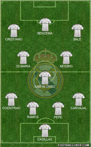 Real Madrid C.F. Formation 2014