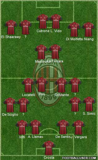 A.C. Milan Formation 2014