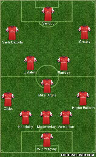 Arsenal Formation 2014