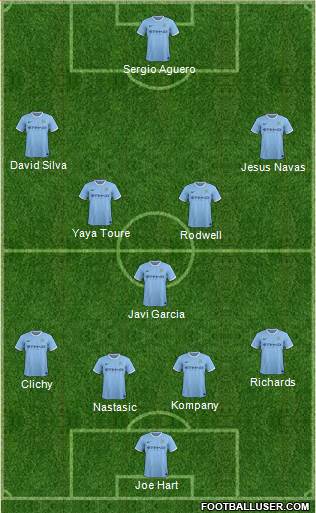 Manchester City Formation 2014