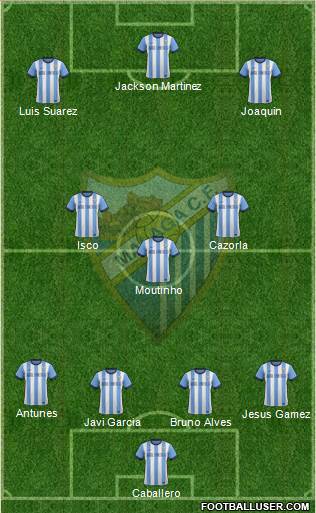 Málaga C.F., S.A.D. Formation 2014