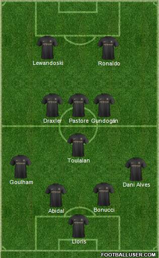 Manchester City Formation 2014
