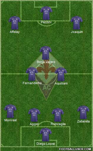 Fiorentina Formation 2014