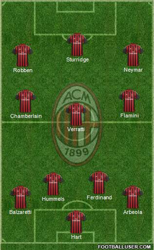 A.C. Milan Formation 2014