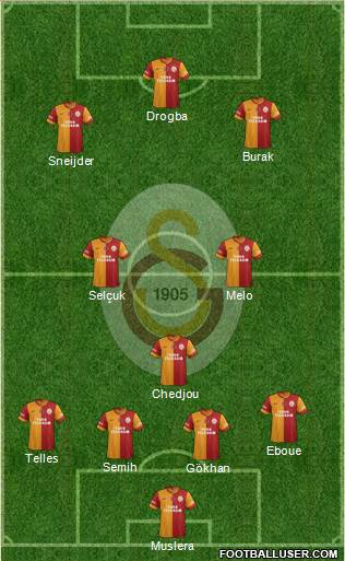Galatasaray SK Formation 2014