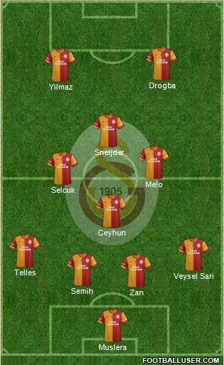 Galatasaray SK Formation 2014