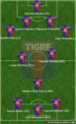 Tigre Formation 2014