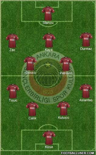 Gençlerbirligi Formation 2014