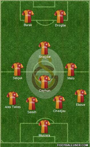 Galatasaray SK Formation 2014