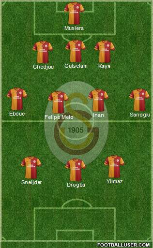 Galatasaray SK Formation 2014