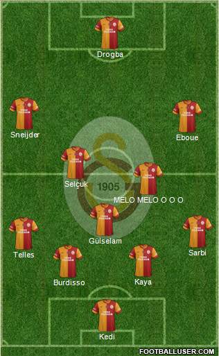 Galatasaray SK Formation 2014