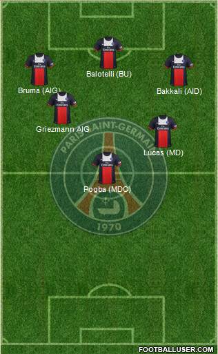 Paris Saint-Germain Formation 2014