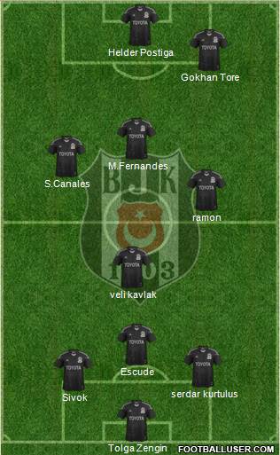 Besiktas JK Formation 2014