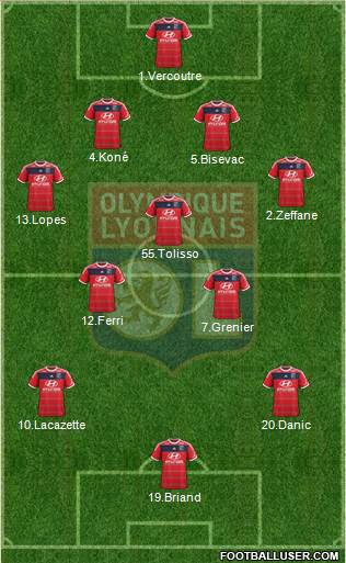 Olympique Lyonnais Formation 2014