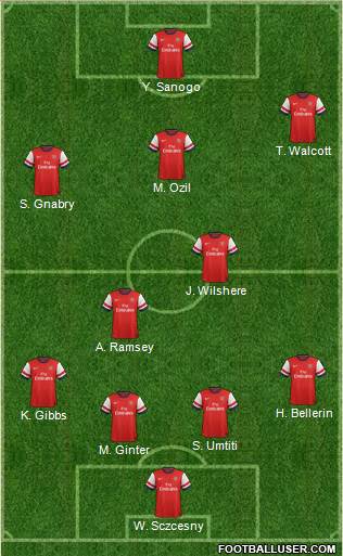 Arsenal Formation 2014