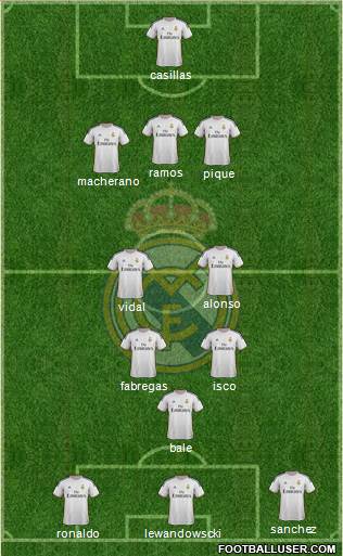 Real Madrid C.F. Formation 2014