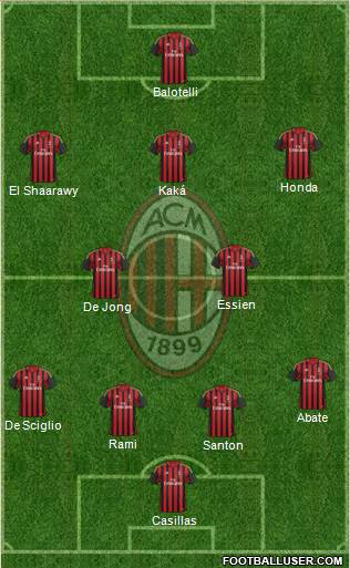 A.C. Milan Formation 2014