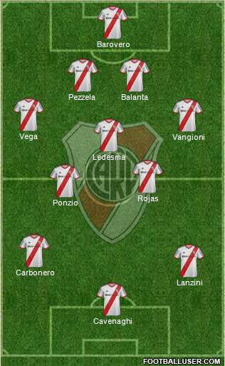 River Plate Formation 2014