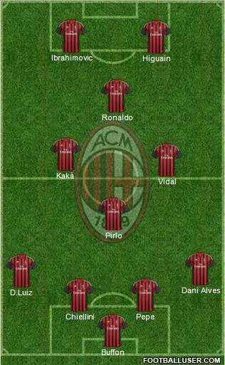 A.C. Milan Formation 2014