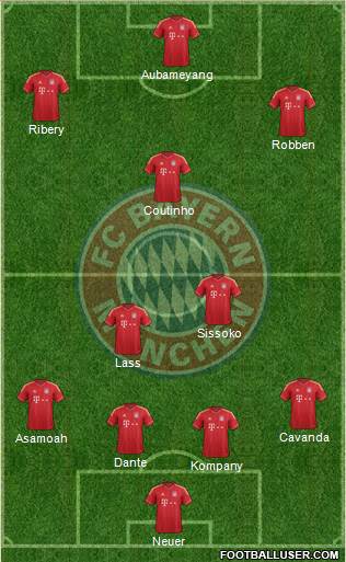 FC Bayern München Formation 2014