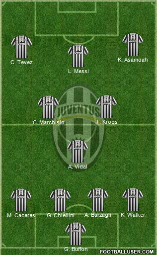 Juventus Formation 2014