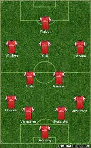 Arsenal Formation 2014
