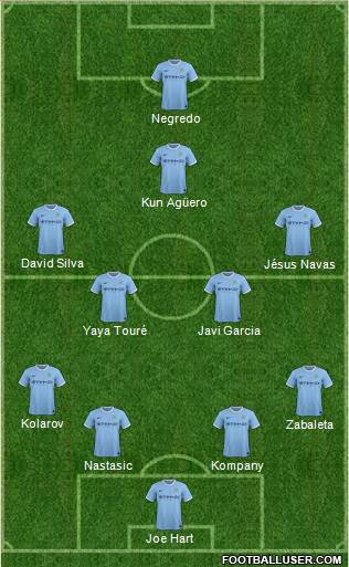 Manchester City Formation 2014
