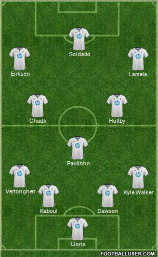 Tottenham Hotspur Formation 2014