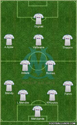 Olympique de Marseille Formation 2014