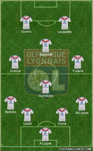 Olympique Lyonnais Formation 2014