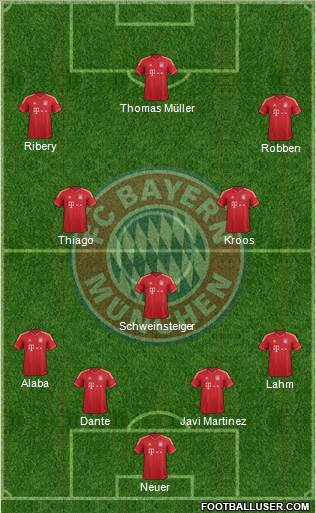 FC Bayern München Formation 2014