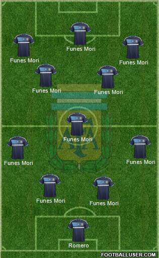 Argentina Formation 2014