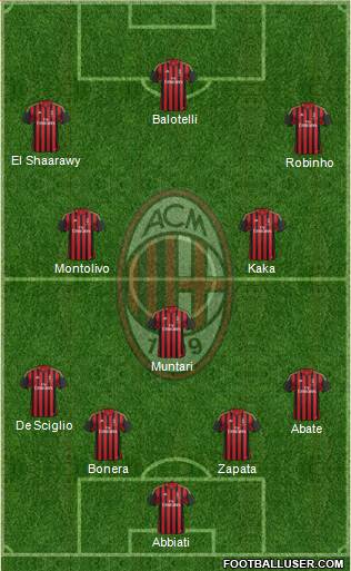 A.C. Milan Formation 2014