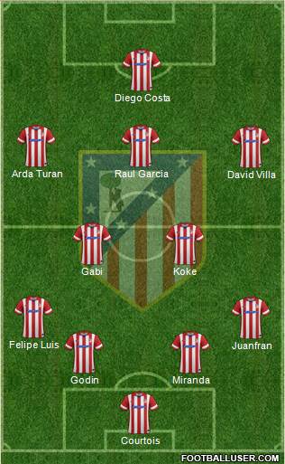 C. Atlético Madrid S.A.D. Formation 2014