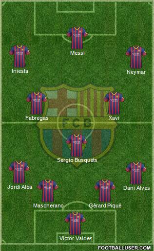 F.C. Barcelona Formation 2014