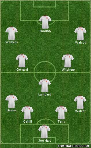 England Formation 2014