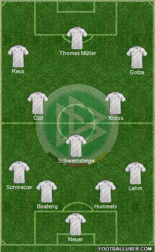 Germany Formation 2014