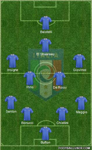 Italy Formation 2014