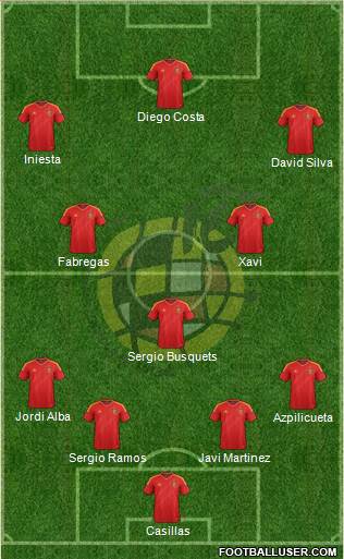 Spain Formation 2014
