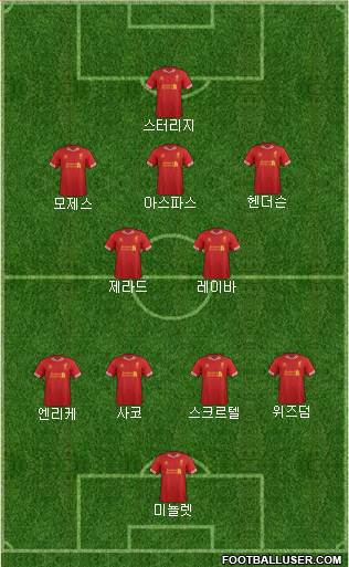 Liverpool Formation 2014